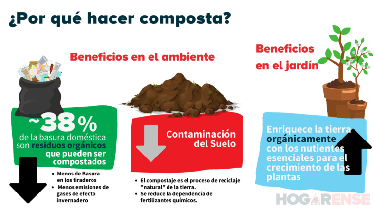 Como Hacer Composta En Casa Sin Complicaciones