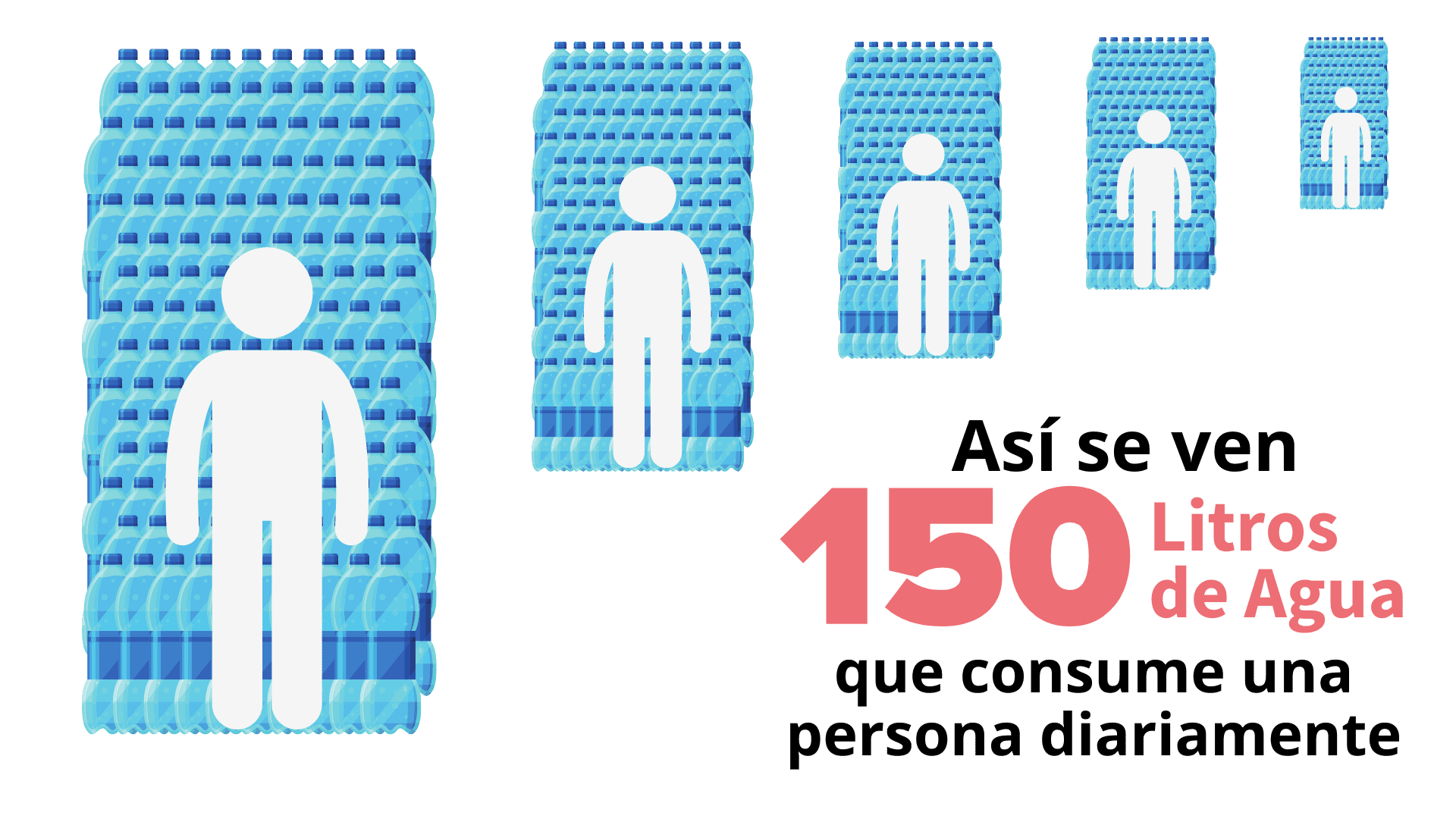 ¿Cómo Ahorrar Agua En Casa? 25 Recomendaciones Prácticas