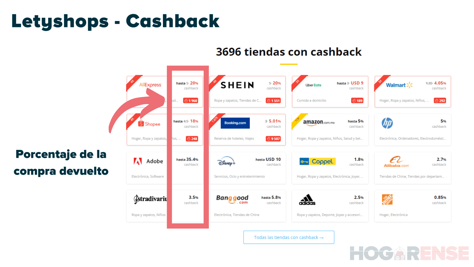 Como Usar Letyshops Y Ganar Cashback | ¿Vale La Pena? [2026]