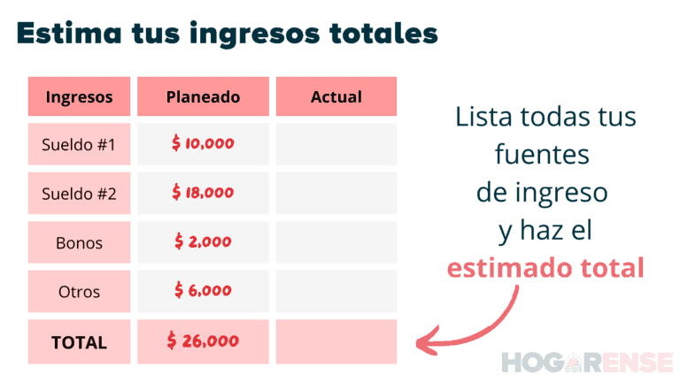 Organizar Los Gastos De La Casa En 3 Simples Pasos