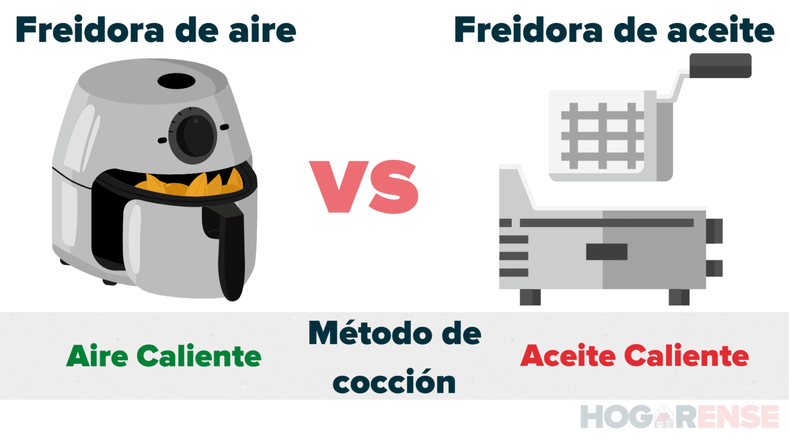 Cómo Funciona Una Freidora De Aire (10 Cosas Que Necesitas Saber!)