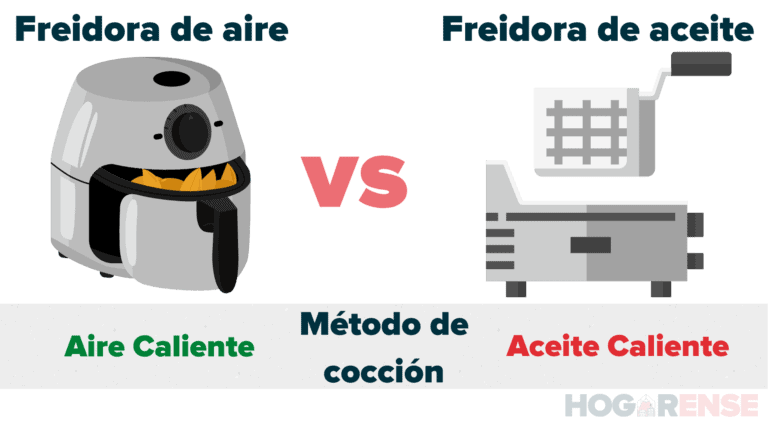 Cómo Funciona Una Freidora De Aire (10 Cosas Que Necesitas Saber!)