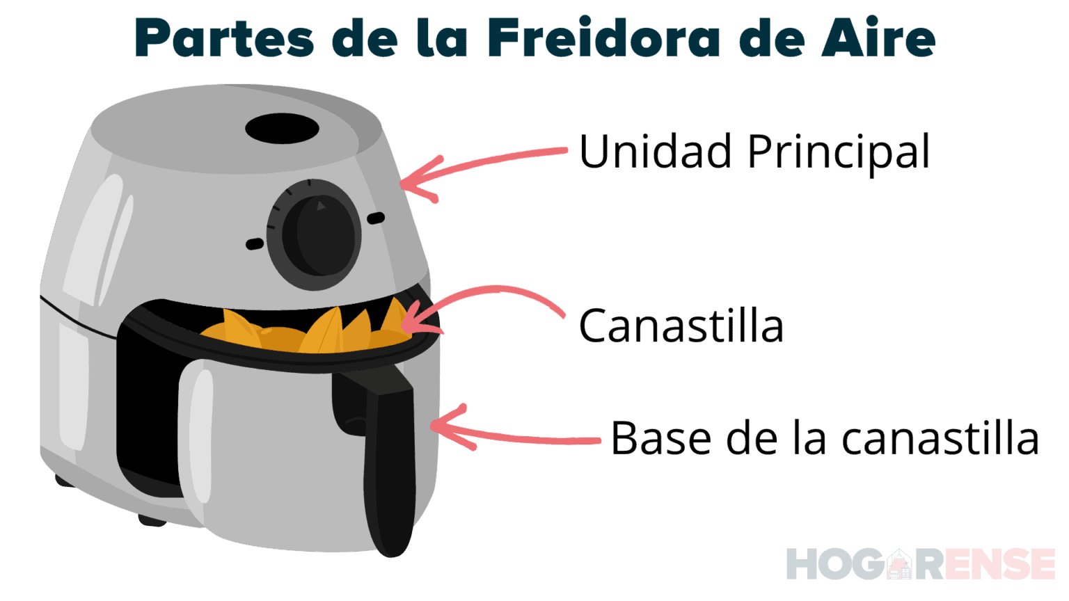 AirFryer 101: Cómo Usar La Freidora De Aire Para Cocinar Delicioso