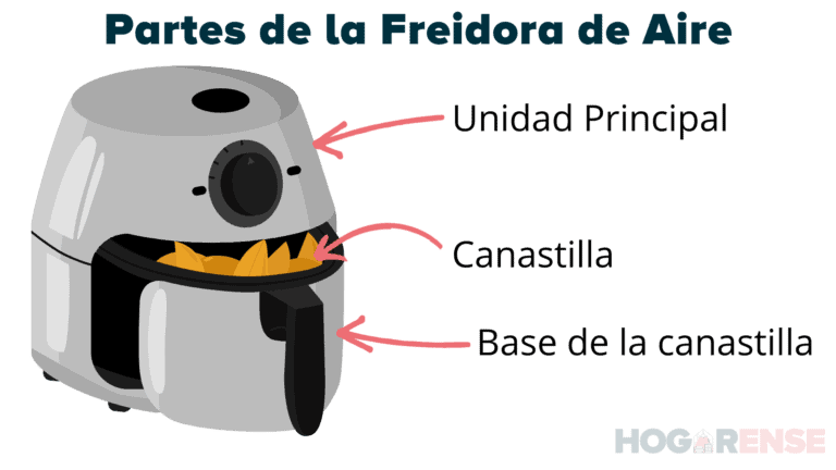 AirFryer 101: Cómo Usar La Freidora De Aire Para Cocinar Delicioso