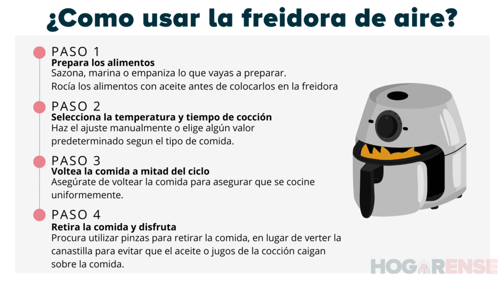 AirFryer 101: Cómo Usar La Freidora De Aire Para Cocinar Delicioso