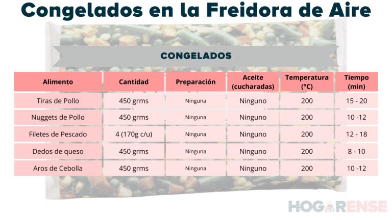 Tiempos De Coccion De La Freidora De Aire Tabla En Pdf