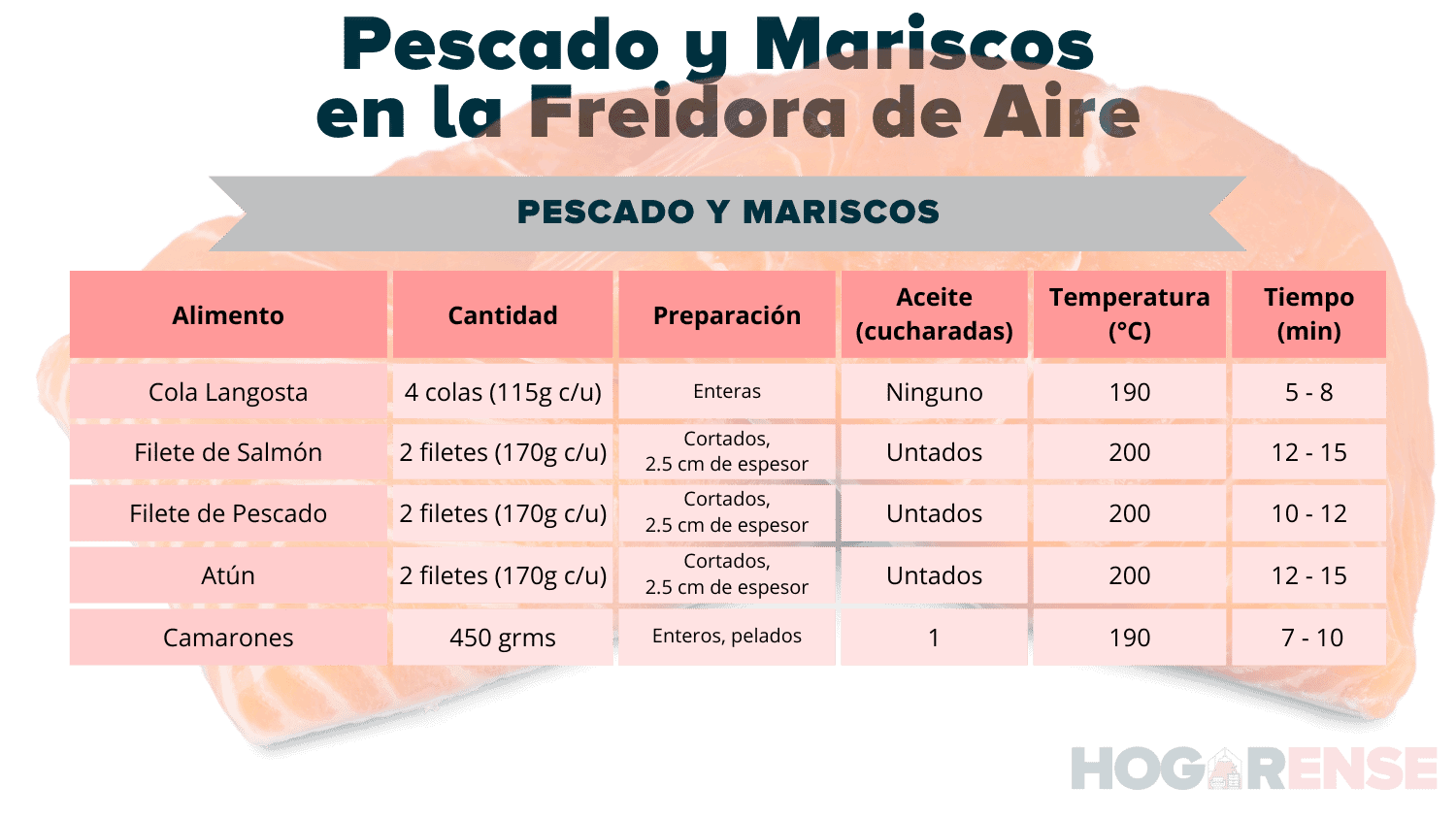 Tiempos De Coccion De La Freidora De Aire Tabla En Pdf