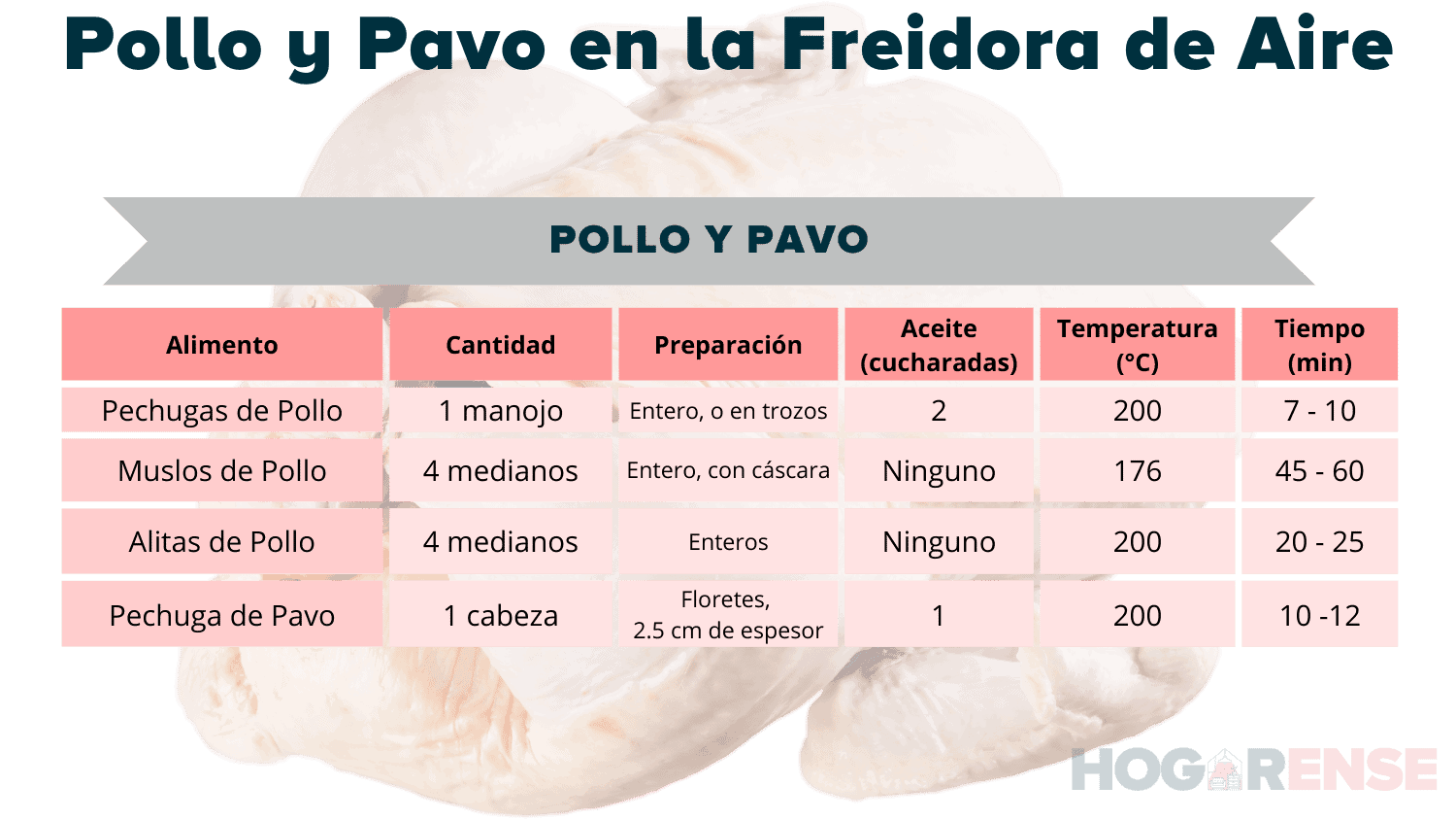 Tiempos De Coccion De La Freidora De Aire Tabla En Pdf