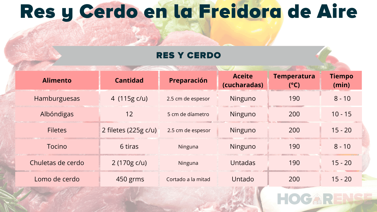 Tiempos De Coccion De La Freidora De Aire Tabla En Pdf