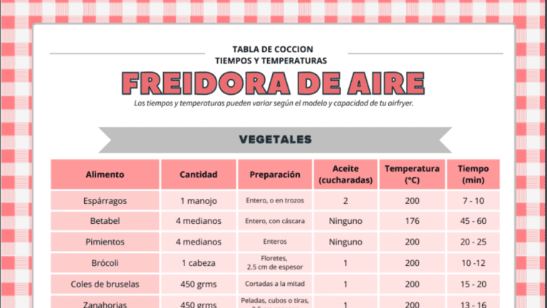 Tiempos De Coccion De La Freidora De Aire [Tabla En PDF]