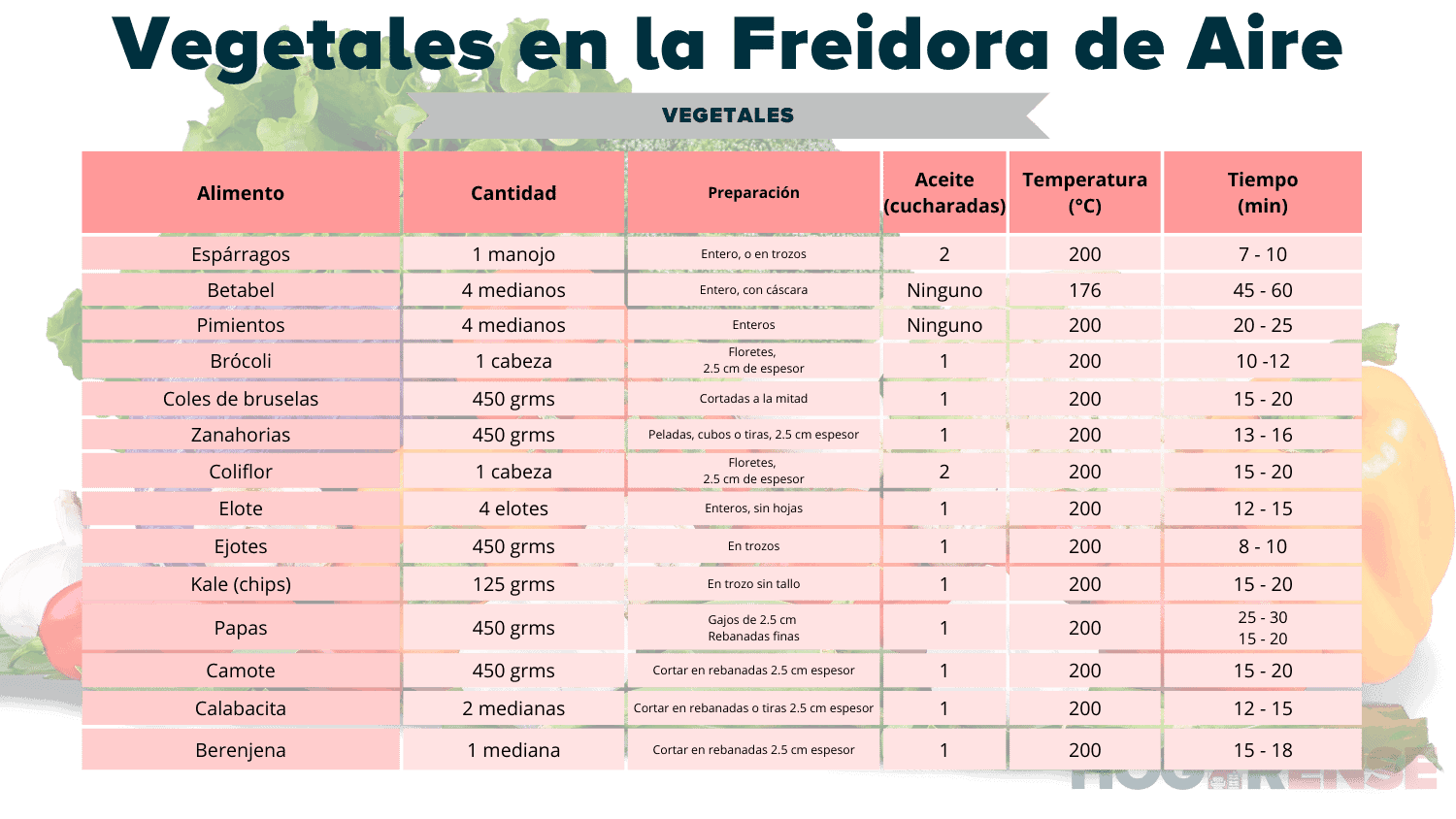 Tiempos De Coccion De La Freidora De Aire [Tabla En PDF]