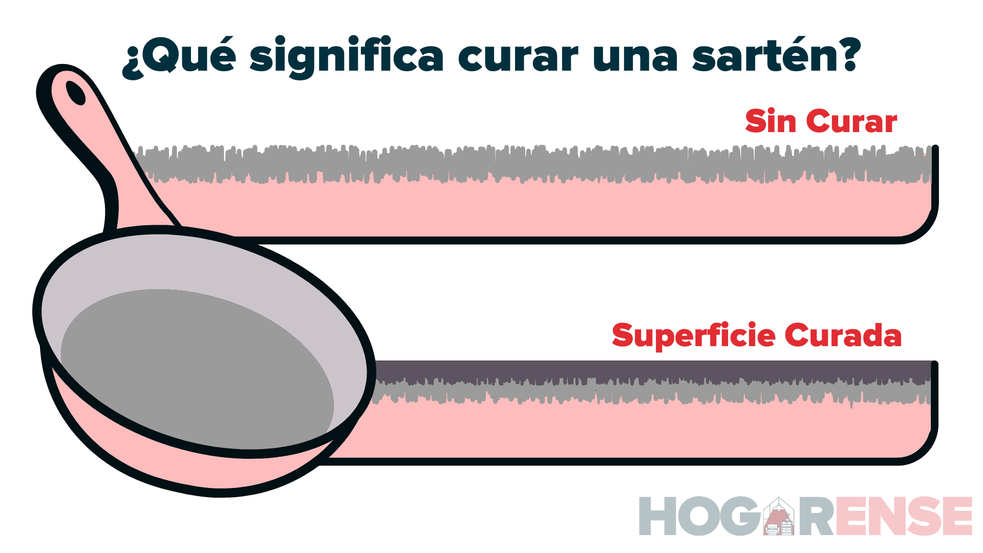 Cómo Curar Sartenes De Teflón (¡y Hacer Que Duren Más!)