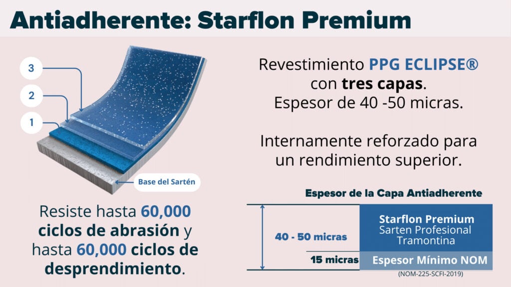 Antiadherente Starflon Premium Sarten Profesional Tramontina