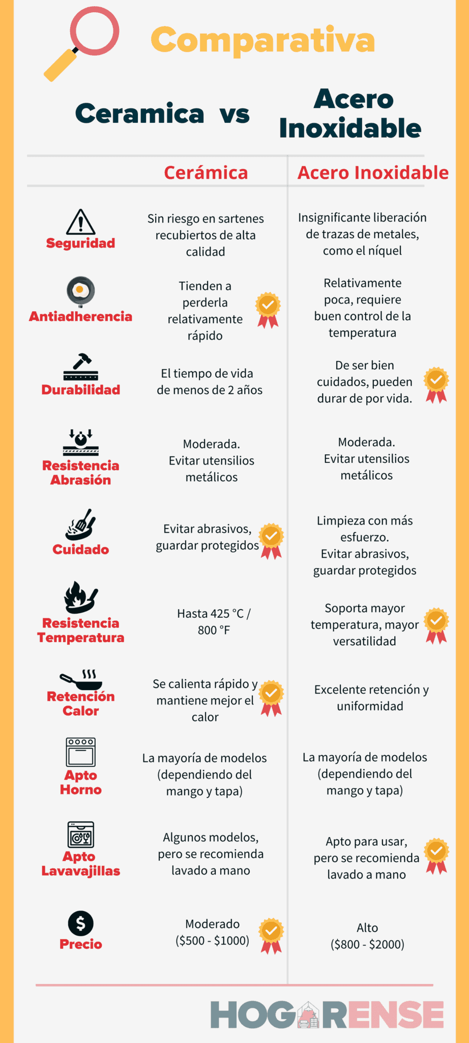 Sarten De Ceramica O Acero Inoxidable ¿Cuál Es Mejor? Sarten De Ceramica O Acero Inoxidable ¿Cuál Es Mejor?