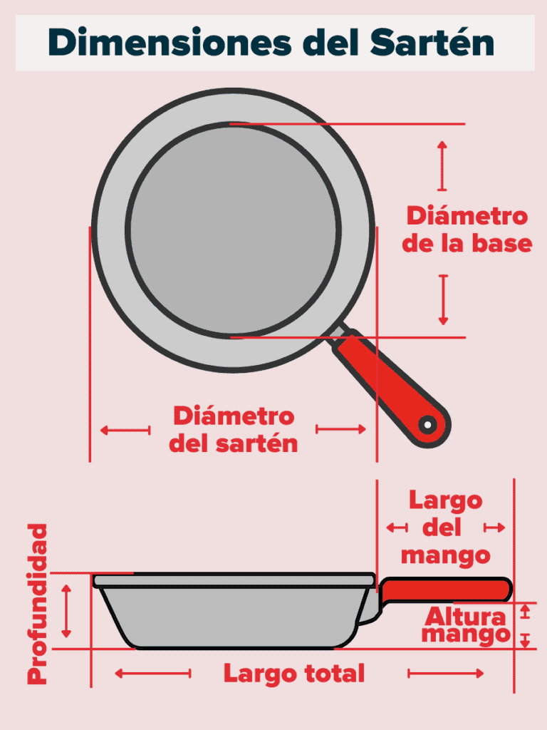 ¿cómo Se Miden Los Sartenes Guía Completaemk 9284